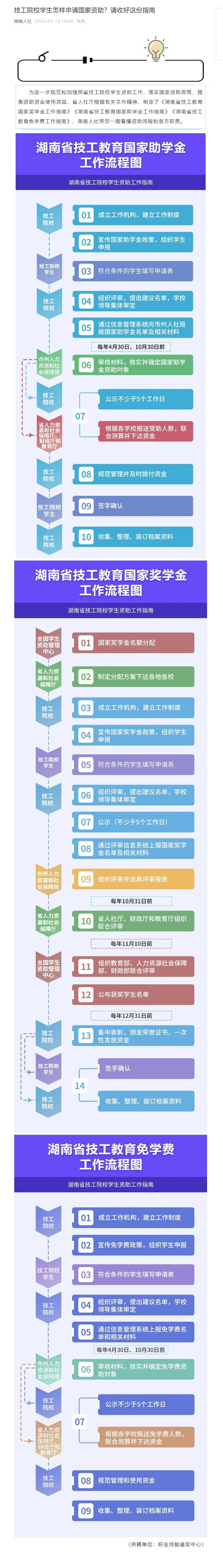 技工院校学生怎样申请国家资助？请收好这份指南_proc.jpg